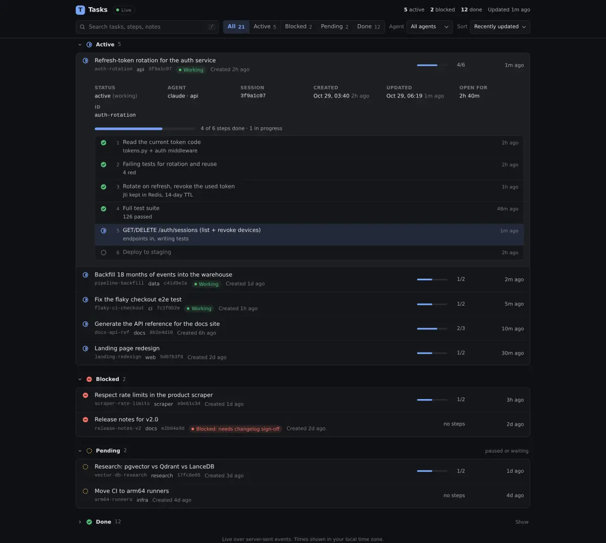 The task board: active, blocked and pending tasks, one expanded with its steps and progress